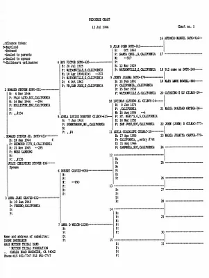 p. 21