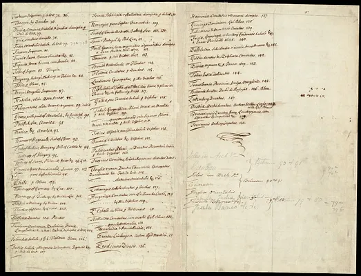 Contents of composite atlas verso