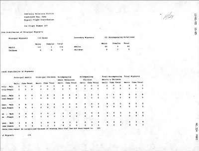 p. 32