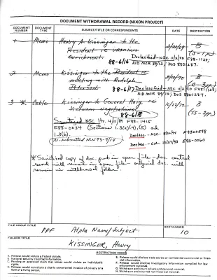 Name/Subject File, 1969-74: Kissinger, Henry