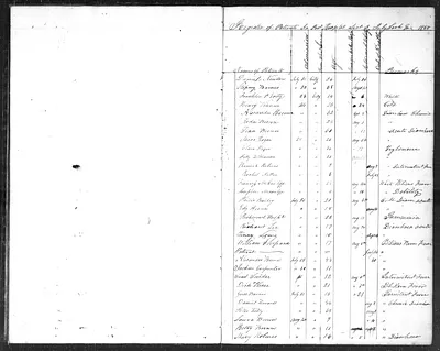 p. 12