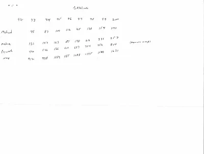 p. 16