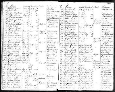 p. 40