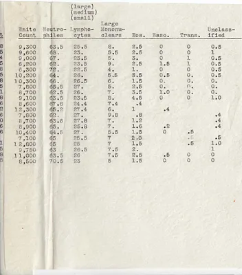 p. 16
