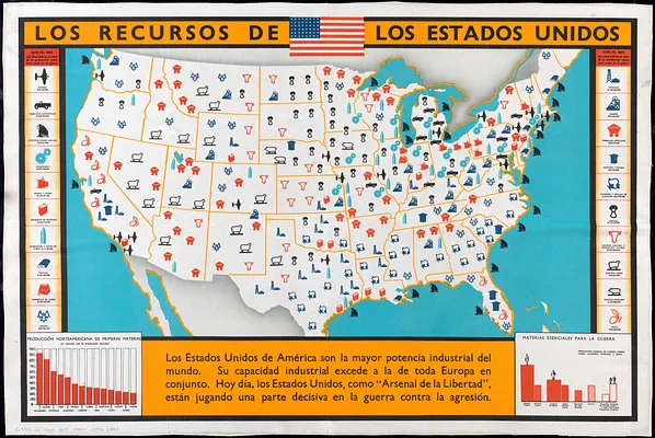 Los recursos de los Estados Unidos