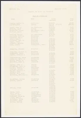 Sacco-Vanzetti Case Records, 1920-1928. Prosecution Papers. List of Witnesses, n.d. Box 27, Folder 11, Harvard Law School Library, Historical & Special Collections