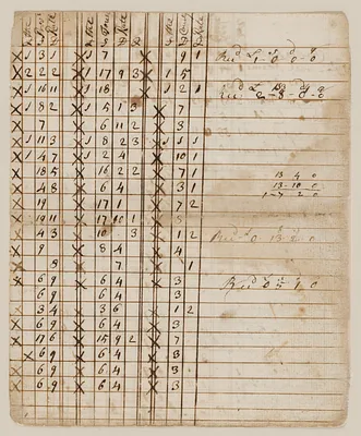 Joshua Child tax list - South list