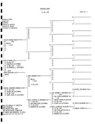 p. 22