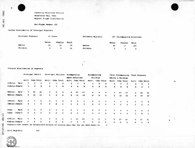 p. 31