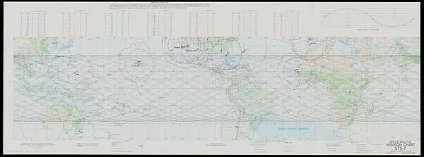 Space shuttle mission chart STS-7