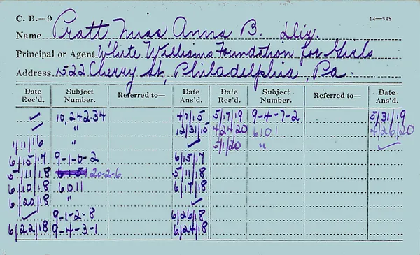1914-1920: Pratt, Anna THRU Sa
