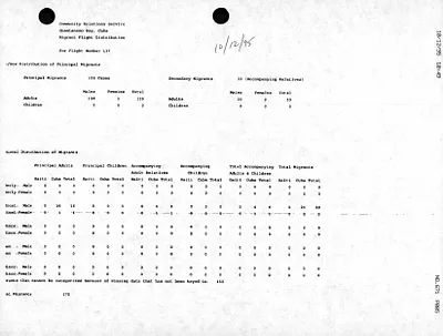p. 54