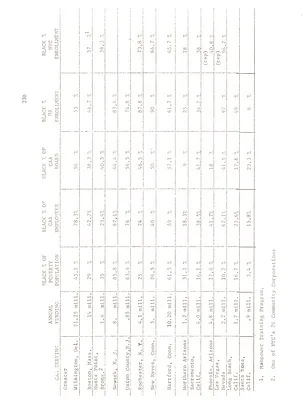 p. 50