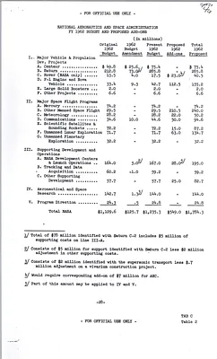 p. 54