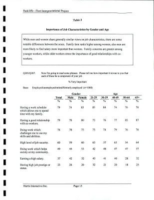 p. 15