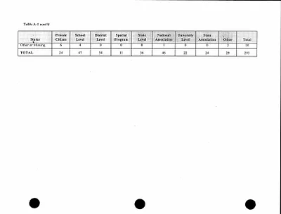 p. 58