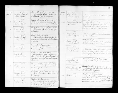 p. 50