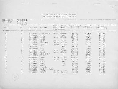 p. 13