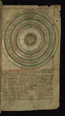 Consanguinity Chart