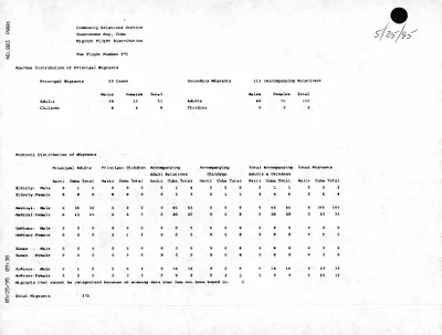 p. 50