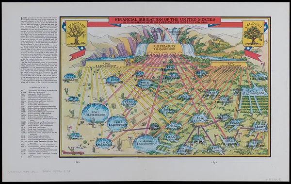 Financial irrigation of the United States by funds appropriated for emergency use under the New Deal