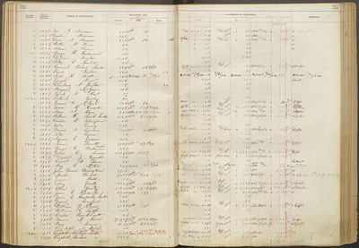 p. 29