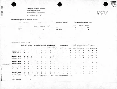 p. 22