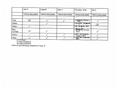 p. 6