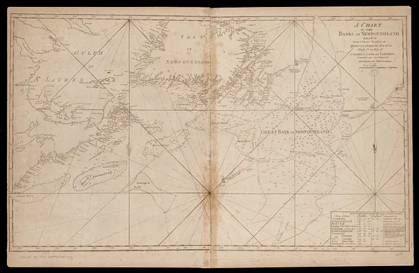 A chart of the Banks of Newfoundland