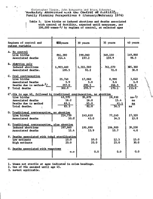 p. 28
