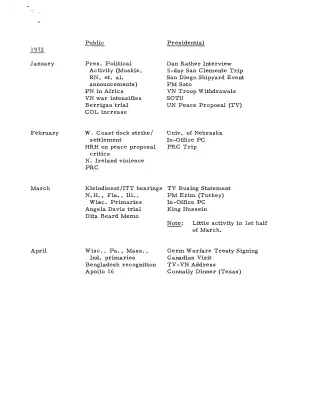 [Presidential Activities and Principle New Events] [1 of 3]