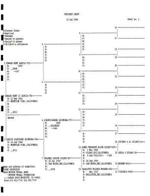 p. 15