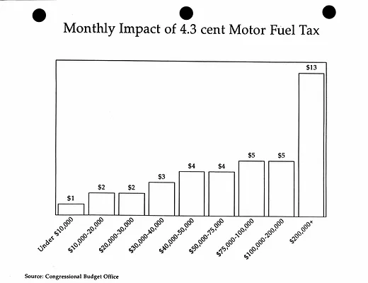 Fuel Tax: Tax Bill Info