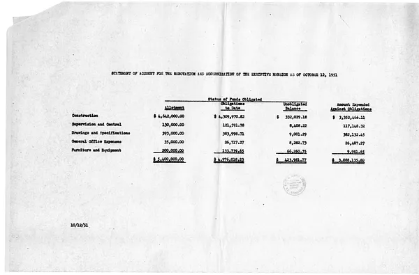 Account Statements for the White House Renovation
