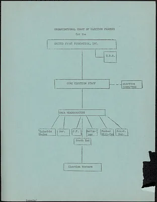 Election Committee