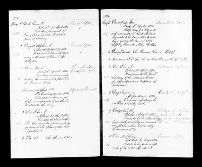 p. 54