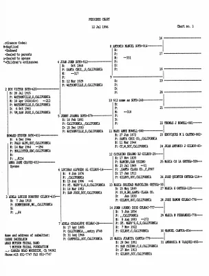 p. 18