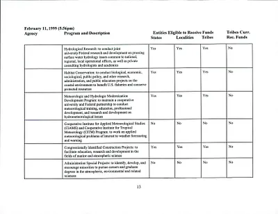 p. 14