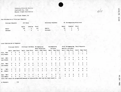 p. 33