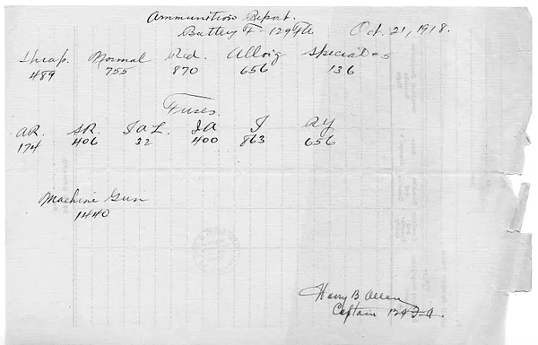 Ammunition Report, Battery F, 129th Field Artillery