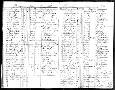 p. 31