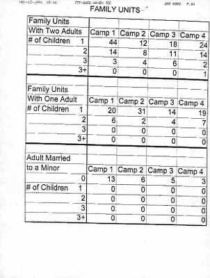 p. 12