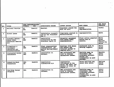 p. 30