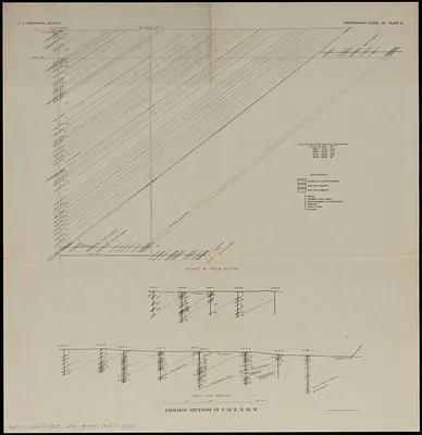 Geologic sections in T. 56 N., R. 33 W.