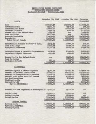 Table, September , 1945