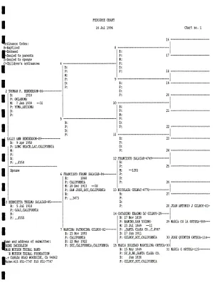 p. 22