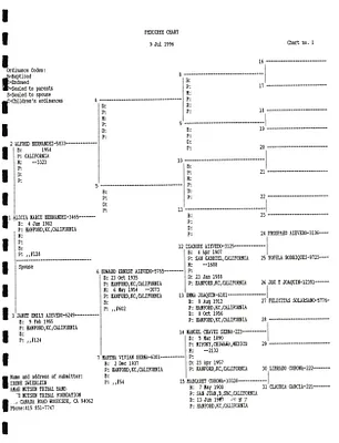 p. 31