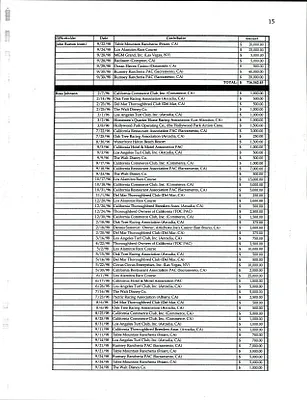 p. 15