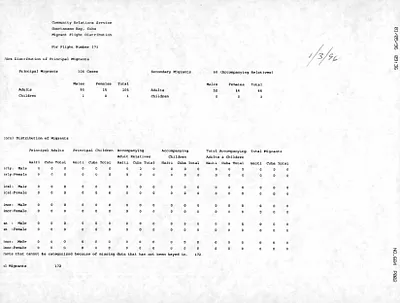 p. 18