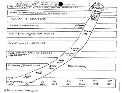 p. 30